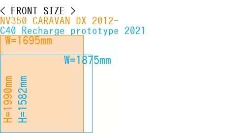 #NV350 CARAVAN DX 2012- + C40 Recharge prototype 2021